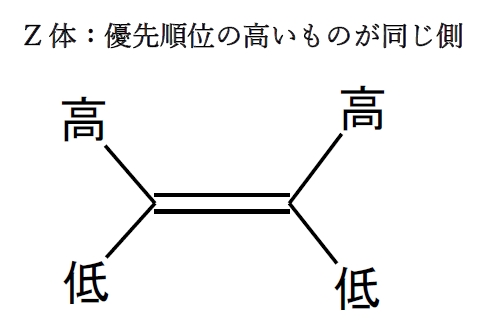 E,Z表示法 薬学 立体化学